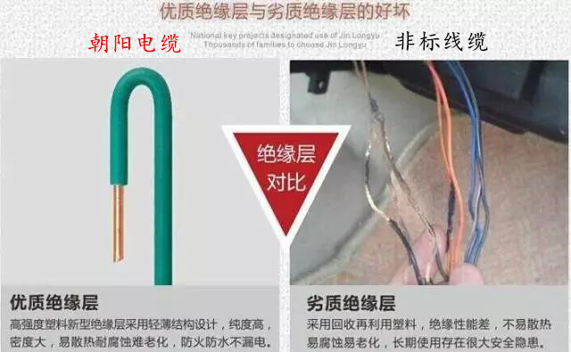 朝阳电缆教你如何识别电线电缆是***标准？